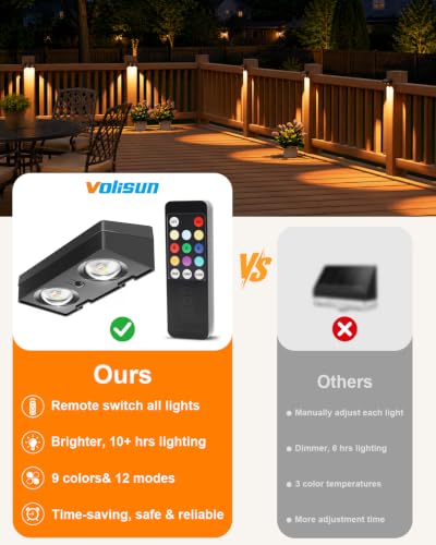 12-Pack VOLISUN 50LM Solar Fence Lights w/ Remote Control - image 3