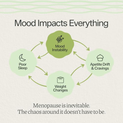 STEADI Menopause Weight Management