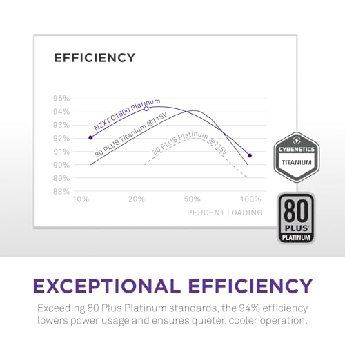 Image of NZXT C1500 Platinum ATX 3.1 | Fully Modular Low-Noise PC Gaming Power Supply | 1500 Watts | 80 Plus Platinum| Dual 12V-2x6 Connectors | Zero Fan Mode | 100% Japanese Capacitors | Black