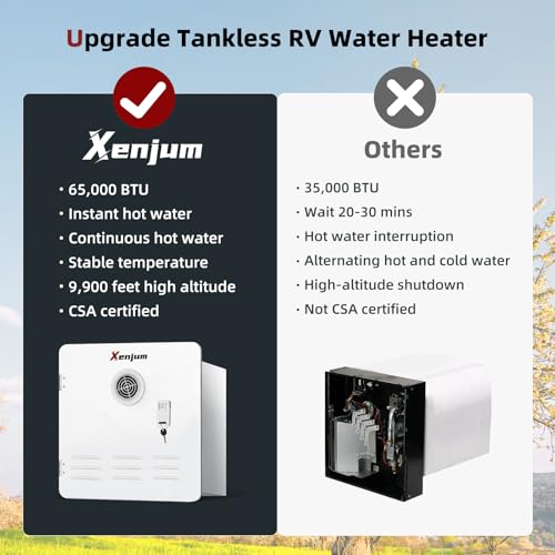 RV Tankless Water Heater 65,000 BTU - Propane Instant Hot Water Heater for RV/Camper Van with Showerhead Kit, 12V On-Demand System, Dual Water Outlet & Remote Controller (65,000 BTU)