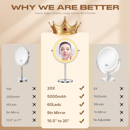 image for Dienmern Makeup Mirror with Lights, 1x/20x 360° Rotation Vanity Mirro