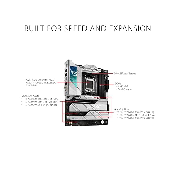 Asus ROG STRIX X670E-A GAMING WIFI, AMD X670, AM5, ATX, 4 DDR5, HDMI, DP, Wi-Fi 6E, 2.5G LAN, PCIe5, RGB, 4x M.2 - Image 21
