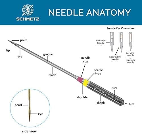 SCHMETZ Upholstery & Home Decor Needles - Image 4