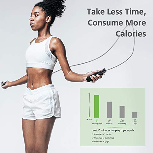 Letsfit Jump Rope, Tangle-Free with Ball Bearing Skipping Rope for Fitness Workout Aerobic Exercise, Adjustable Cable Length Speed Jumping with Foam Handles for Women Men, black (JR01)