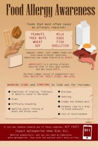 Nutrition Education Store Exam Room Food Allergy Poster 12x18