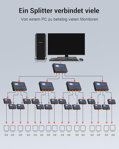 4K HDMI Splitter 1 In 4 Out Mit EDID HDCP HDR 3D, 4K HDMI Verteiler Für PC, Laptop, HDTV, Projektor, 4-Port Hdmi Mehrfachstecker Kopiert 1 Quelle Zu 4 Anzeigen Gleichzeitig