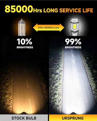 Image of Ursprung ๐จ๐ณ๐ณ-๐ต๐ฌ๐พ H11 /H9 /H8 Bulbs, 130000LM 1600% Ultra High Brightness, 6500K Cool White, True 1:1 OEM Size, 10-Year Lifespan, Easy Install, Pack of 2, Daytime Running Light Modules