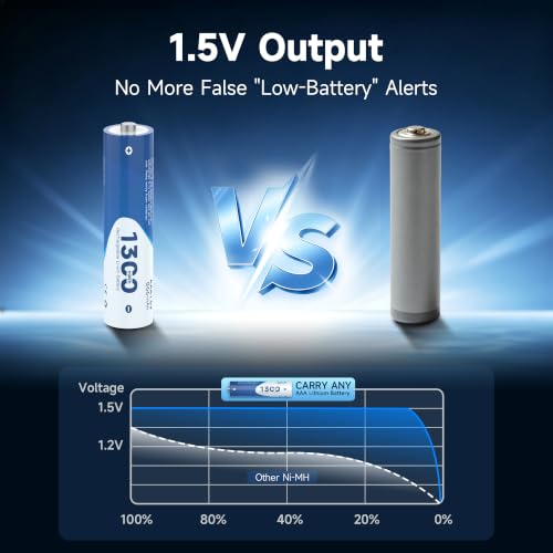 Image of 1300mWh 8 Pack Rechargeable Lithium AAA Batteries with Charger | 1.5V Output, High Capacity Triple aaa Li-ion Battery, 1600 Cycle, Wide Temp -40F~140F, with Charging Case for Home Devices