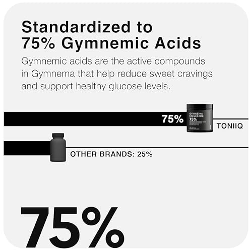 Toniiq Gymnema Sylvestre Ultra High Potency Extract