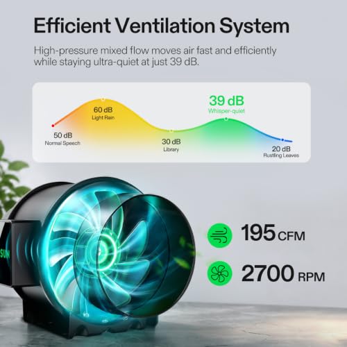 Image of VIVOSUN 3x3 Grow Tent Kit 320W Bar Lumalight E42A+ Smart Control System