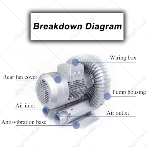 Ventilatore ad anello ad alta pressione monofase,Ventilatore ad anello vortice ad alta pressione,Lega di alluminio,2980 giri/min,Finitura resistente all'usura,Per aerazione delle acque reflue 180W