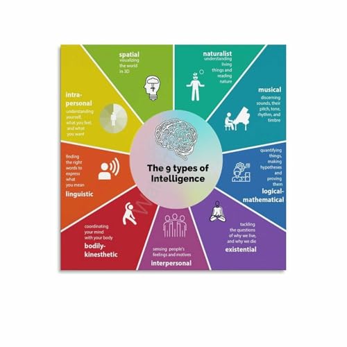 Tableau Théorie des Intelligences Multiples avec cadre premium 16x24inch pour bureau moderne