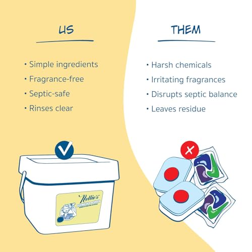 Image of Nellie's Dishwasher Powder - 500 Scoop Bulk Bucket - Plant-Based Formula - Phosphate-Free, Septic-Safe, Tough on Food Residue - Sparkling, Streak-Free Clean - Made in Canada
