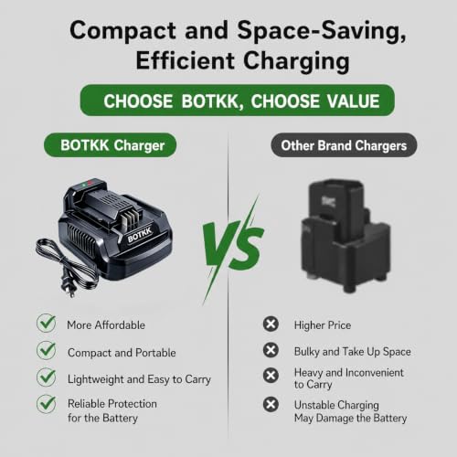 Image of 【Upgraded Faster!!】 Rapid Charger Replacement for EGO 56V Battery Charger CH2100 CH3200 CH5500 CH7000 CH2800D, Compatible with EGO 56V Battery BA1400 BA2800 BA4200 BA2240 BA1120 BA3360T BA5600T