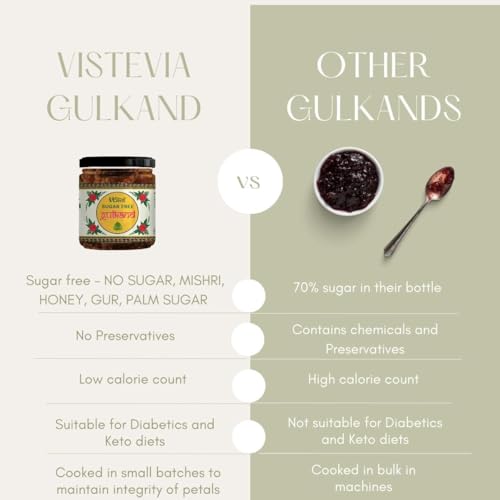 Image of Vistevia Sugar Free Gulkand (Rose Jam), Diabetic and Keto Friendly - Sweetened Naturally with Stevia - Tastes Delicious - Pack of 2 (230 * 2GM)