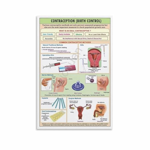 Professional Education Chart Informative Poster Canvas Print for Training Facility Office(Unframed,16x24inch(40x60cm))
