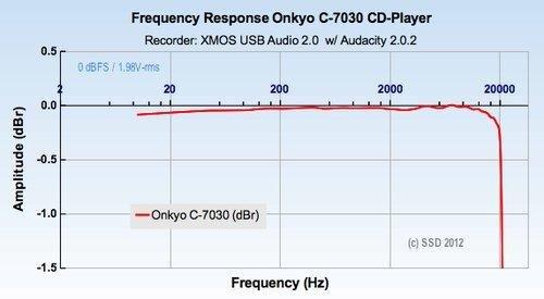 Onkyo C-7030 CD Player: A cut above