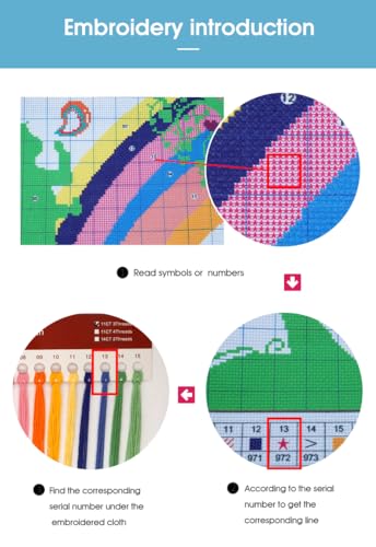 Image of CROSSDECOR Stamped Cross Stitch Kits Pre-Printed in Aida Cloth Cross-Stitching 14CT Embroidery Starter Kits DIY Cross Stitch Kits for Adults,Rosy Clouds 30x21cm
