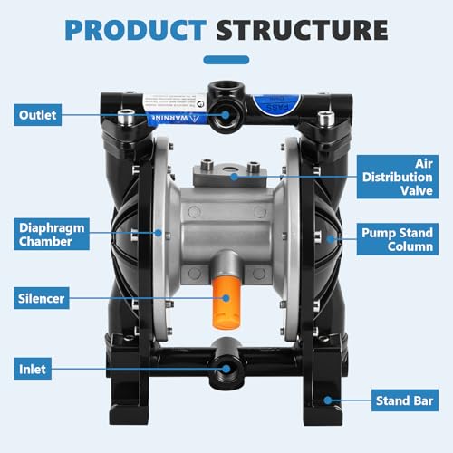 MXBAOHENG 18 l/min luftbetriebene Membranpumpe Pneumatische Doppelmembranpumpe mit 1/4„-Einlass und 1/2“-Auslass für den Einsatz in der chemischen Industrie