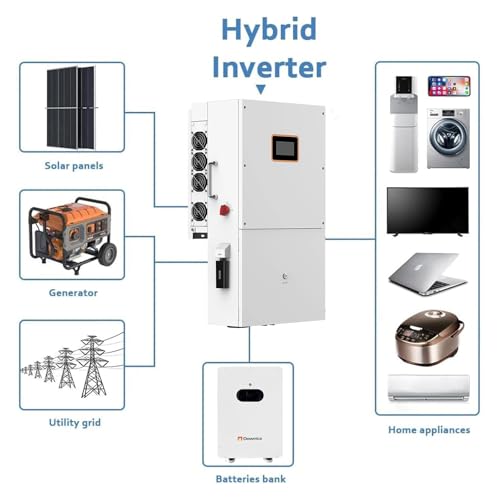 Solar panel kit 10kW off grid