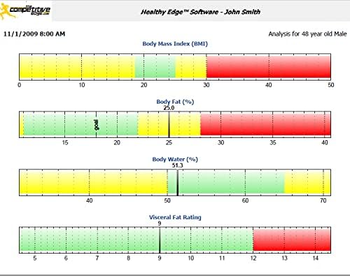 Miniatura 3 de Tanita Software Healthy Edge Plus para Windows