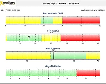 Tanita Healthy Edge Plus Software for Windows