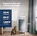 BLUEAIR Air Purifier Medium Room, Cleans up to 1,713 Sq ft Air Cleaner for Dust Pet Dander Smoke Pollen Allergen Odor Removal Home Bedroom Living Room, Alexa, Auto, HEPASilent, DustMagnet 5440i