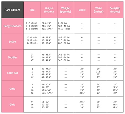 Rare Editions Baby Girls Size 12M-24M Navy Daisy Ladybug Seersucker Dress (12M), Navy Blue, Red, White #TOP2