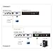 ATEN CE700A Console Extender USB VGA KVM Extender CAT5 up to 500ft - Built in ESD - Includes 2X Power Adapters for Local and Remote Unit, KVM Cables and Rack Mount kit