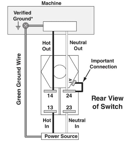 $2/mo - Finance POWERTEC 71355 Magnetic On-Off Switch, 120V, 1/2HP ...