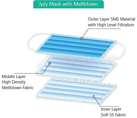 7Shield Melt-Blown Fabric Disposable Face Mask (Blue, Pack of 200) with Nose Clip for Unisex | ISO CE GMP SITRA Certified |Soft Spandex Earloop - Image 7 thumbnail