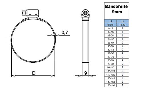 TOOLCORE® Schlauchschellen Edelstahl 8-50mm [Extra Stark] 20er Mix In - Foto 12