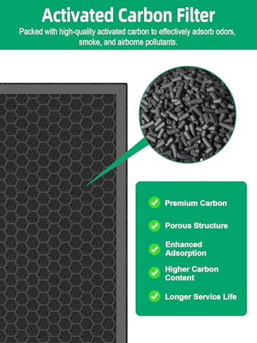 Image of KH-H201 Replacement Filters Compatible with Green Air Encore Purifier, 1 Premium Filter + 1 Activated Carbon Filter, 1-Pack
