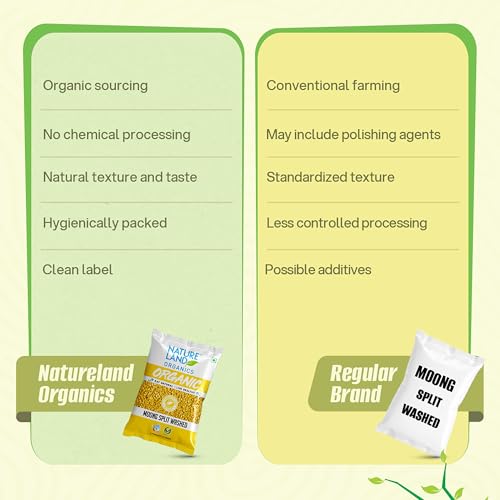 Image of Natureland Organics Moong Dal Yellow /Split Washed 500 Gm - Organic Healthy Pulses