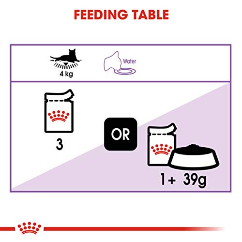 Image of Royal Canin Sterlised for Adult Cats, 85 Grams, Wet Food, Supports Weight Management, Urinary Health, and Instinctively Preferred, Pack of36 Sachet