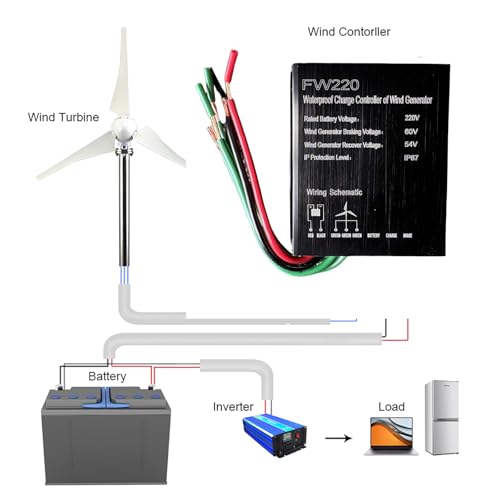 220v,AISINILALAO 6000W-8000W Controlador de carga MPPT, 12 V-48 V para gerador de vento Três fases M