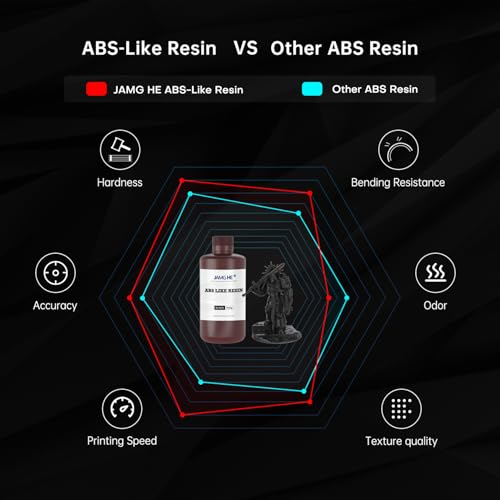 ABS-Like 3D Printer Resin 1 kg, 405 nm UV-Curing Standard Photopolymer Quick Resin for LCD/DLP/SLA 3D Printing, Non-Brittle & High Precision White