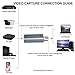 immagine 3WisFox Scheda di Acquisizione Video, HDMI 1080P Video Grabber a USB 2.0 per Windows/Mac/Android, Scheda di Acquisizione Giochi per Streaming Registrazione Audio Action Cam