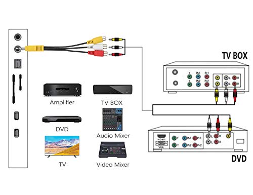 image for Video AV Component Adapter Cable for TCL TV, Ancable 3.5mm Male to 3 R