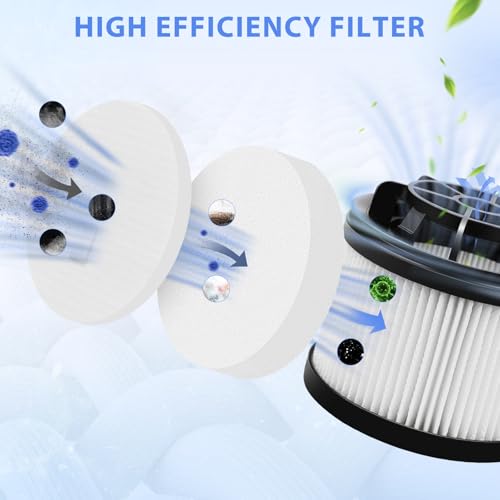 Image of 10 Pack LVAC-200 & LVAC-300 White Vacuum Cleaner Replacement Filter For LEVOIT Cordless Vacuum Cleaner, For Levoit LVAC-200 / LVAC-300 Cordless Stick Vacuum
