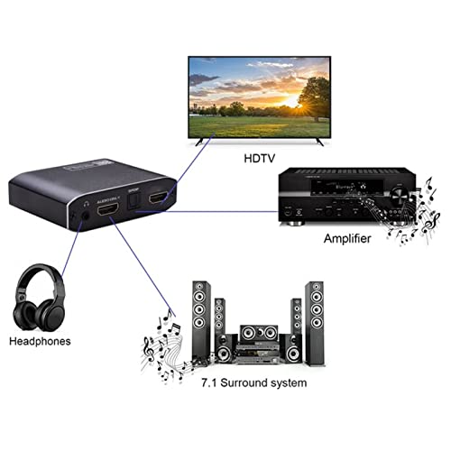 Séparateur d'interface multimédia HD pour optimiser le son cinéma de votre salon - 3