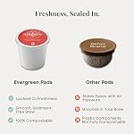 Evergreen Compostable Single Serve Coffee Pods - Dark Roast Bold Blend - 100% Arabica Beans (72 Count)