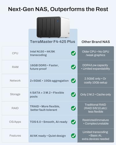 NAS Network Attached Storage 4-Bay