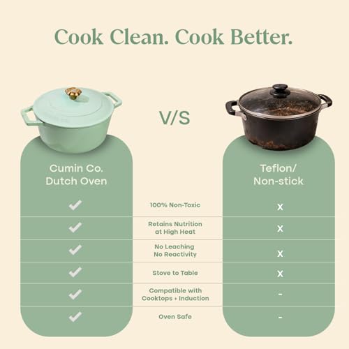 Image of CUMIN CO. Cast Iron Dutch Oven 4L, 24 cm | Induction Base Cookware | 10 Years Warranty | Non Toxic Non Stick Biryani Pot with Lid | Heavy Bottom | Chemical Free Coating | Free Accessories | Kairi (Mint)