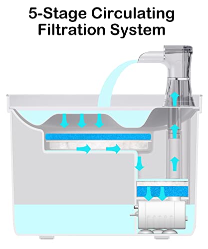 Petcado Stainless Steel Automatic Water Fountain 67Oz/2.0L, Ultra-Quiet Cat Fountain Drinking Bowl Cat Water Dispenser For Cat Dog With Filter&Sponges #TOP3