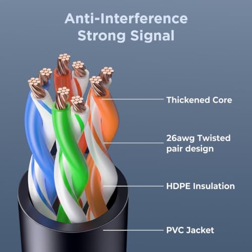 Image of UNIGEN CAT6 LAN Cable | 5Meter Length | Up to 10Gbps High-Speed Ethernet Network Cable with RJ45 Connectors, Pure Copper Conductors, Durable PVC Jacket for Router, PC, Laptop, Smart TV, Gaming Console