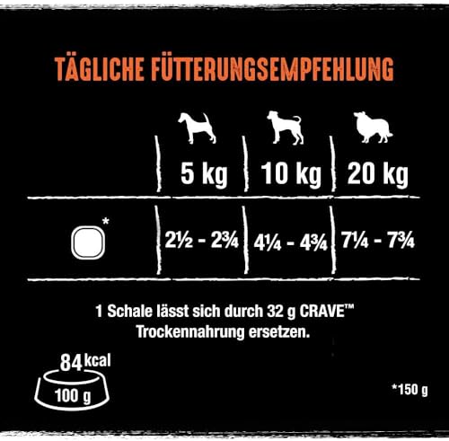 CRAVE Hund Schale Pastete mit Huhn und Truthahn 3 x 7 x 150g