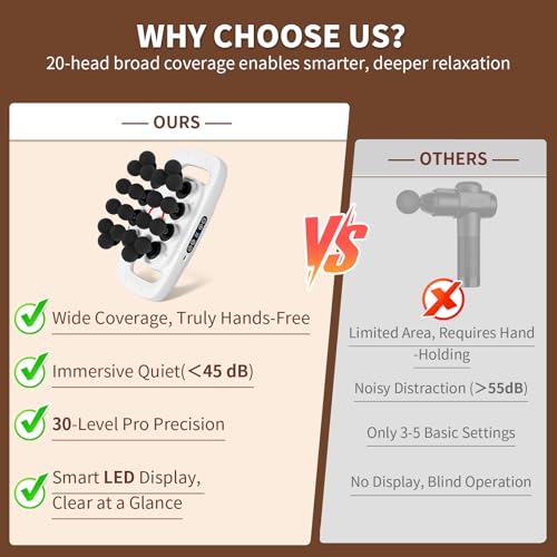 Image of 20-Head Massage Gun, 30 Intensity Levels 3 Modes, Deep Tissue Massager with 50KG Force & Noise-Free Motor for Neck Back Legs Shoulders, Portable for Full Body Muscle Recovery