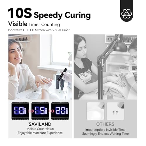 Image of SAVILAND Mini Handheld U V Light for Gel Nails, Glitter Black, 12W | 10s Flash Cure Lamp, 400mAh USB Rechargeable Battery, 2-Timer Setting, LED Display, Cordless, Portable, Home and Travel Use