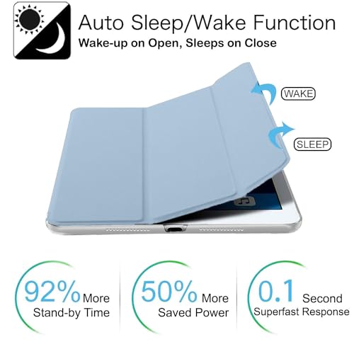 Image of DuraSafe Cases for iPad 7.9 Inch Mini 5th [ Mini 2019 5 Gen ] MUQY2HN /A MUQW2HN /A MUQX2HN /A MUU62HN /A MUU32HN /A MUU52HN /A Ultra Slim Smart Auto Sleep /Wake PC Cover - Light Blue